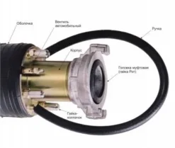 Пневмозаглушка обводная, герметизатор для трубы 100-200мм