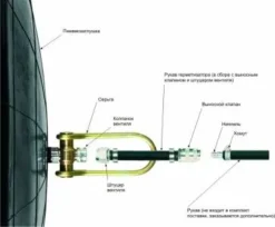 Пневмозаглушка масло-бензостойкая, герметизатор для труб от 1200 до 1600 мм