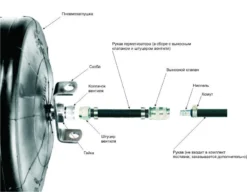Пневмозаглушка масло-бензостойкая, герметизатор для труб от 600 до 1000 мм