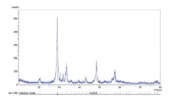 Нанопорошок Оксид Гольмия(III) <100 нм, ≥99,9%