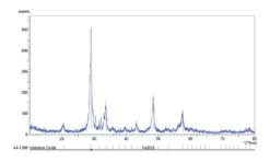 Оксид гольмия(III) нанопорошок <100 нм, ≥99.9% для МРТ