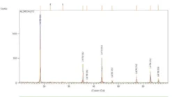 Титанат лития-спинель