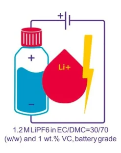 Гексафторофосфат лития LiPF₆ 1,2M ЭК/ДМК-30/70 + ВК
