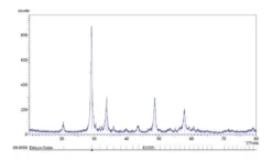 Нанопорошок оксида эрбия(III) Er₂O₃ <100 нм 99.9%