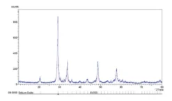 Оксид эрбия