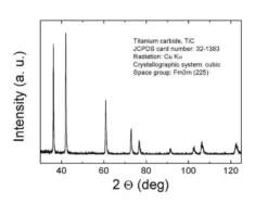 Карбид титана нанопорошок ≤200 нм для электроники и водоочистки