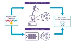 Микрофлюидный чип NanoFabTx™ для частиц 10-30 мкм