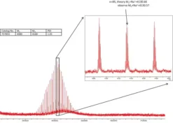 Полиэтиленгликоль, модифицированный малеимидом и N-гидроксисукцинимидом