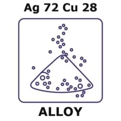 Порошок серебра и меди (Ag 72%/Cu 28%)