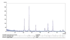 Оксид кобальта-алюминия