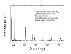 Карбонитрид титана