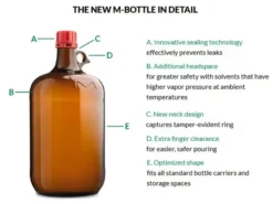 Метанол ACS Спектрофотометрический ≥99.9% (ЭкоТек)