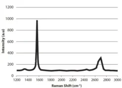 Графеновые нанопластинки xGnP H-15, 50-80 м²/г