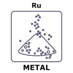 Рутений порошок 99.9% (до 450 мкм) для катализа и фотовольтаики