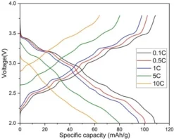 Оксид натрия-марганца
