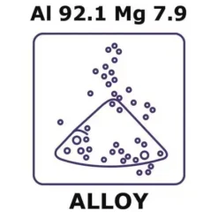 Сплав алюминия с магнием Al92.1Mg7.9