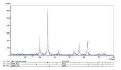 Титанат цинка
