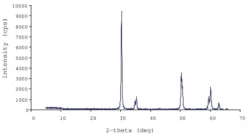 Циркония диоксид, стабилизированный оксидом иттрия