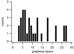 Оксид Графена Порошковый 4-10% Край, 15-20 Слоёв