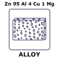 Сплав цинка, алюминия, меди и магния Zamak 410