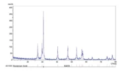Оксид неодима(III) нано 99,9% для магнитов и лазеров