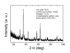 Магнетит нано Fe₃O₄ 50-100 нм 97% для катализа и анодов