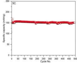 Композит поли(антрахинонилсульфида) с восстановленным оксидом графена для аккумуляторов