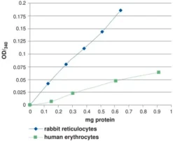 Набор для анализа активности глутатионпероксидазы в клетках