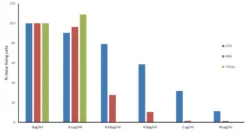 Пуромицин раствор для исследований