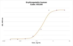 Эритропоэтин человека