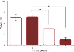 Серицин Bombyx mori (шелкопряд)