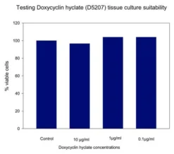 Доксициклина гиклат 99.8% (CAS 24390-14-5) - Чистый антибиотик для клеточных культур
