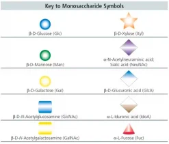 3α,6α-Маннопентаоза