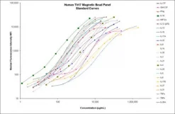 MILLIPLEX® Панель Th17 человека