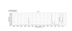 Хлормекватхлорид (Хлорхолинхлорид, CCC)