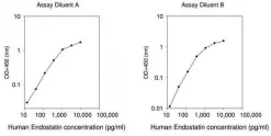 Набор ELISA для эндостатина человека (Human Endostatin ELISA Kit)