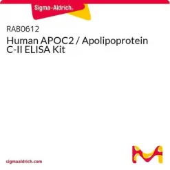 Набор ELISA для аполипопротеина C-II человека (APOC2)
