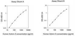 Набор для ИФА Human Activin A