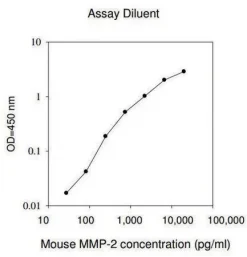 Мышиный MMP-2 ELISA набор