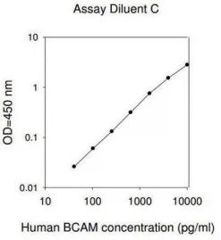 Набор ELISA (ИФА) для человеческого BCAM