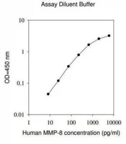 Набор для ИФА Human MMP-8