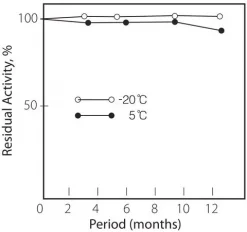 Протеаза из Streptomyces sp.