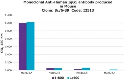 Моноклональное антитело к человеческому IgG1 (мышиное)