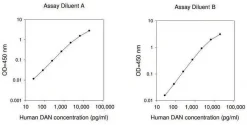 Набор ELISA Human DAN