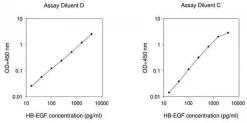 Набор ELISA для определения человеческого HB-EGF