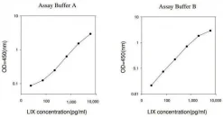 Набор ELISA Rat LIX / CXCL5