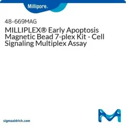 Панель сигнализации раннего апоптоза MILLIPLEX®