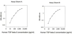 Набор ELISA Human TGF-β 2