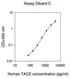Набор для ИФА Human TACE (TNF-α-конвертирующий фермент)