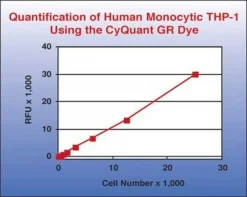 Анализ хемотаксиса клеточной миграции QCM, флуориметрический, 96-луночный (5 мкм)